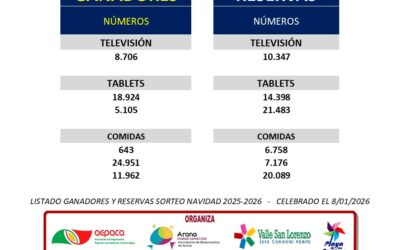 SORTEO DE LOS PREMIOS DE LA CAMPAÑA DE NAVIDAD 2025-2026